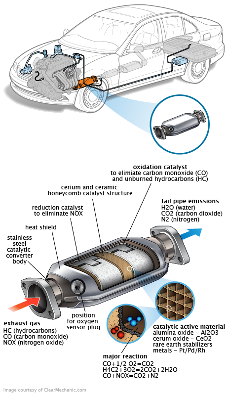 See U226U repair manual